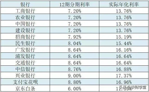 使用借呗的3个大坑：少踩一个，一年省1825元！