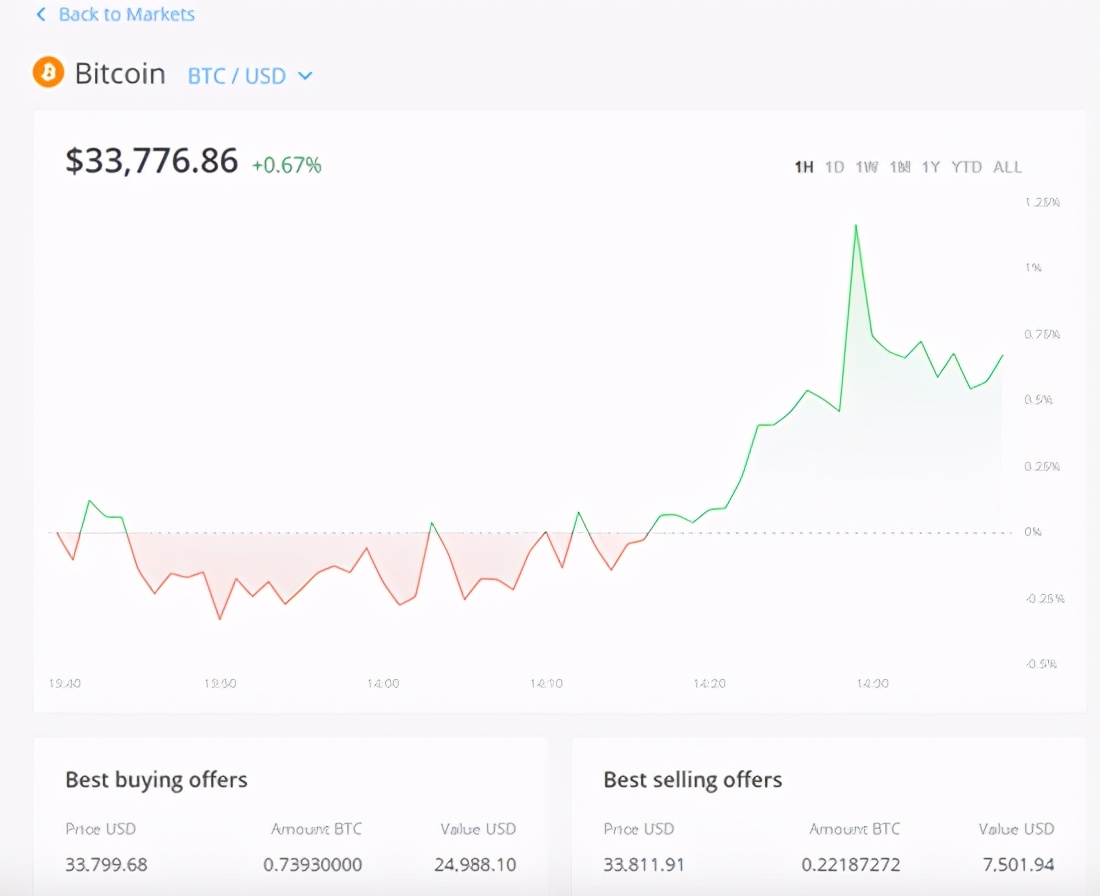 举国梭哈比特币！萨尔瓦多通过法案：比特币正式成为法定货币，3枚比特币被授予永久居留权