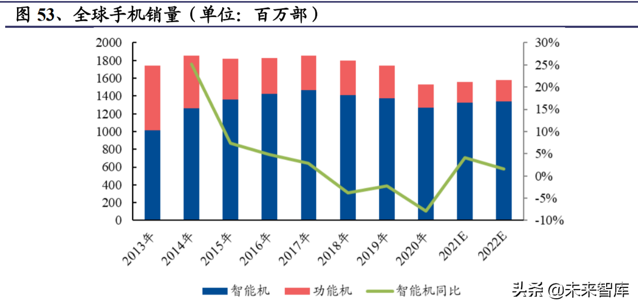 电子行业深度研究报告：国产化是主线，汽车电子持续景气