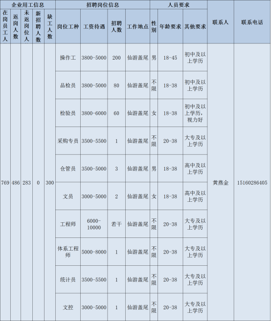 开工啦！莆田春季“求职招聘”完整攻略