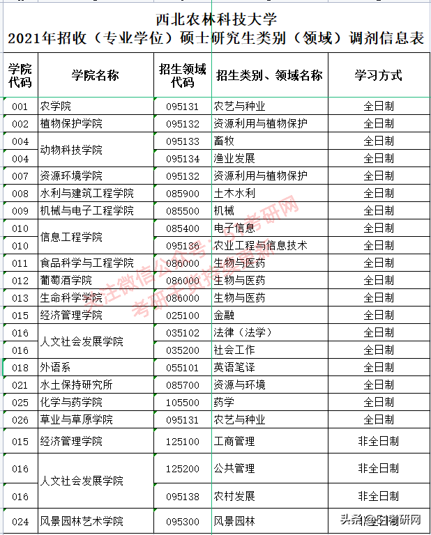 考研看过来，最近上热搜的这所985，说它最好考，没人不同意吧