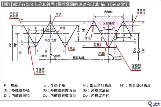 千万别小看日常所见的螺丝：普及其制图的基本知识