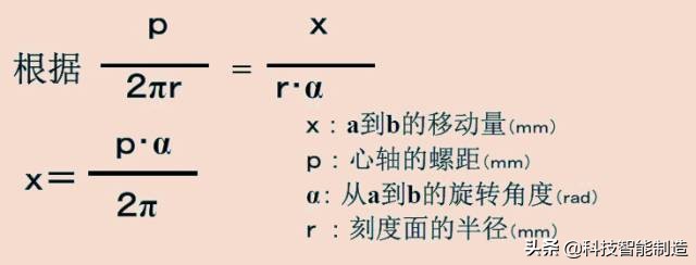 千分尺的正确使用方法原来是这样？我用了那么多年都用错了