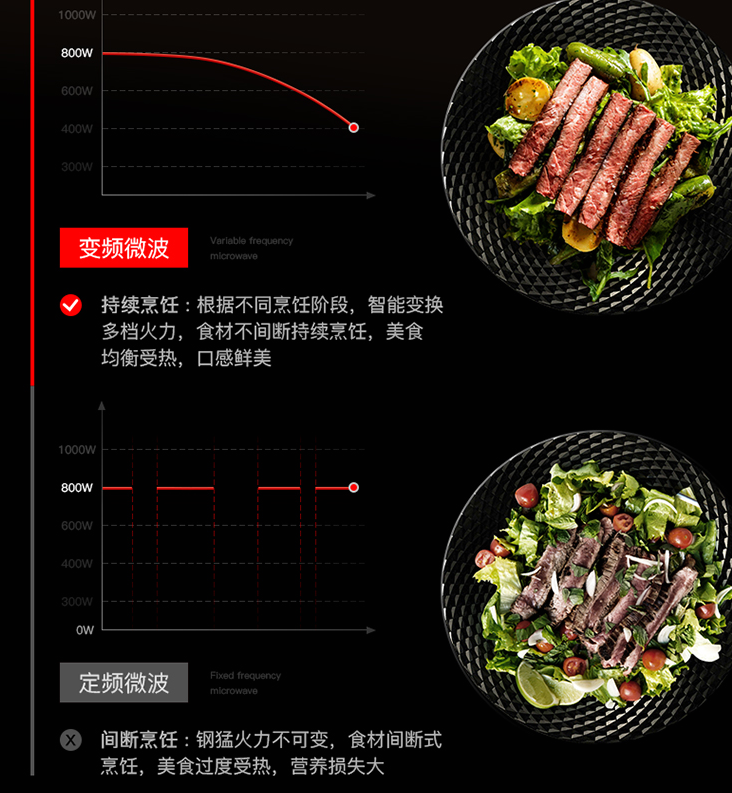 微蒸烤一体机实不实用？过来人体验分享，并附上选购攻略