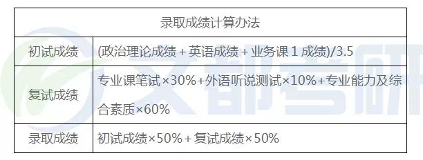 广西大学电气工程考研考试内容、参考书、复试、调剂情况 解读