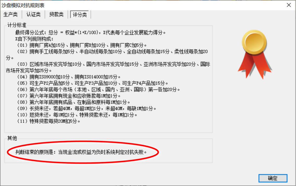 介绍单机版模拟经营软件——Erp沙盘模拟系统