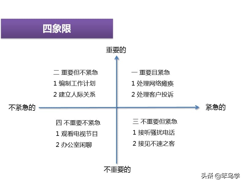 波士顿矩阵分析法是什么(一篇文章搞懂数据分析中的矩阵分析法)