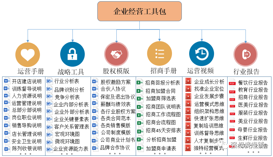连锁店面装修风格怎么设计？