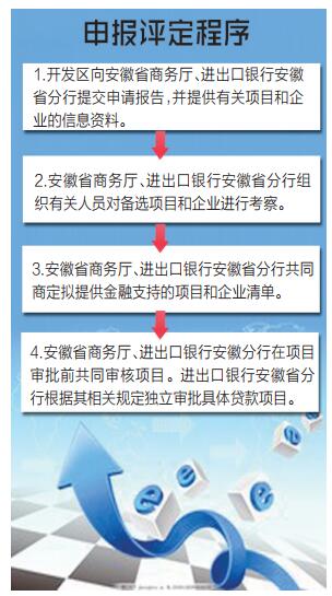 安徽省商务厅携手进出口银行安徽省分行召开国际合作示范园区对接会暨“金融进园区”行动启动会