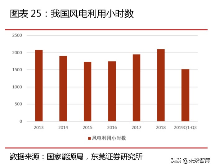 先进制造行业专题报告：先进制造精选20组合