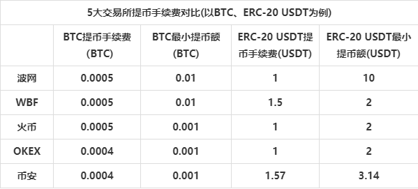 交易所app（张建交易所app）-第16张图片-科灵网