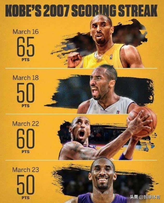 科比在世界杯中排第几（专家媒体们：科比排名NBA历史前十！球员们：科比是历史前五！）