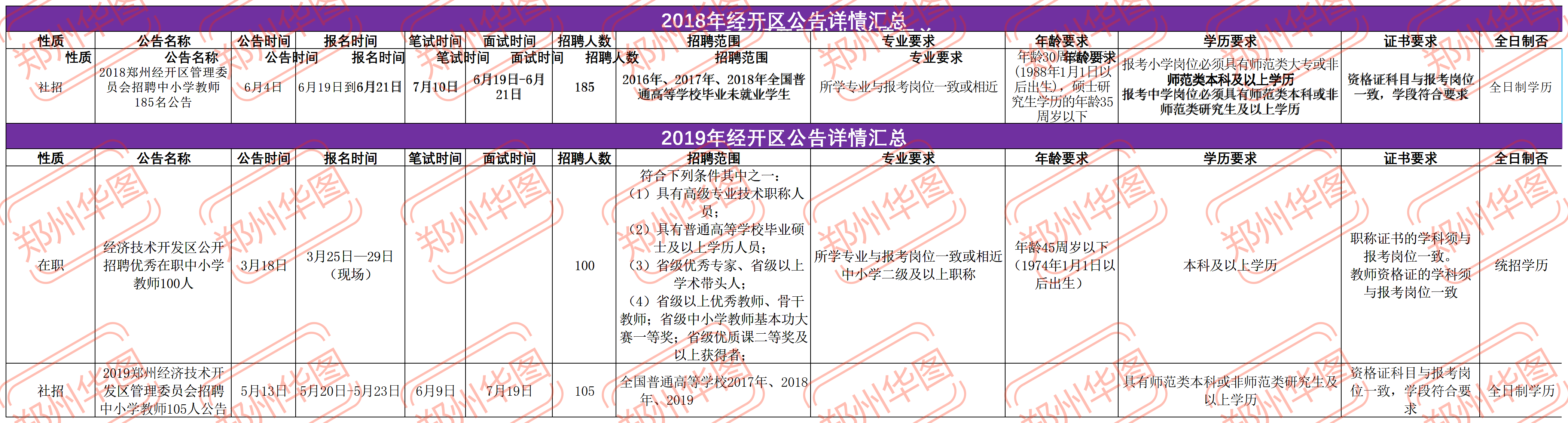 最新发布！郑州市预计招聘教师8500人