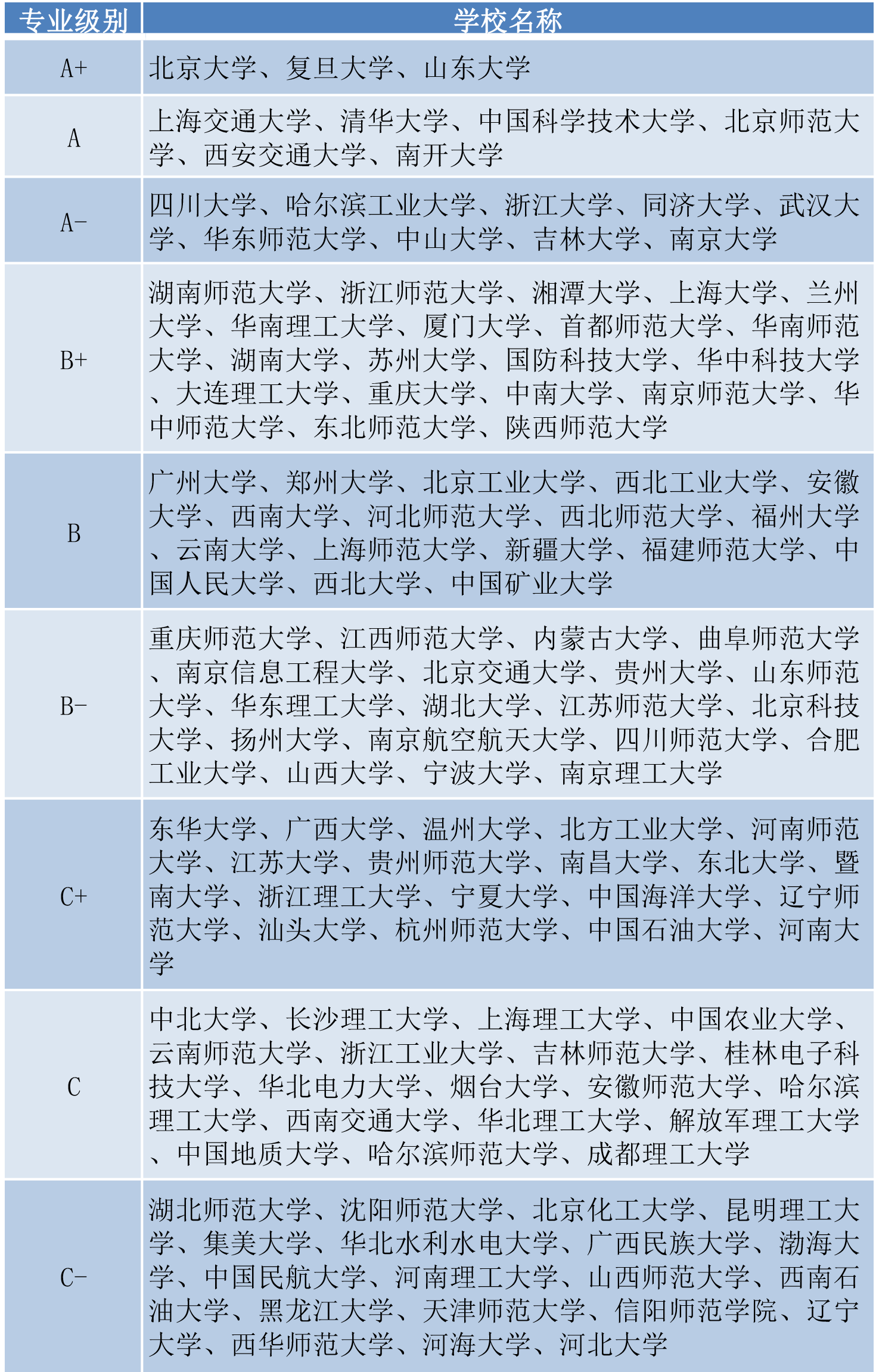 数学类专业介绍与就业方向解析