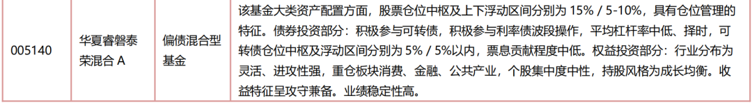 “固收+”基金的优选分析：构建风格标签体系，识别产品特征