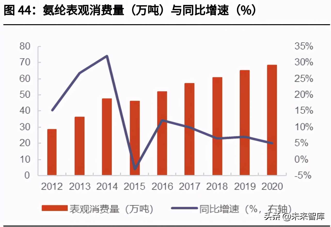 化纤行业深度研究报告：下游需求复苏，化纤行业迎来周期反转