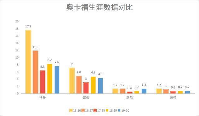 贾利尔奥卡福怎么回事(流星传｜贾利尔·奥卡福为何迅速陨落 未来又该怎样兑现天赋)