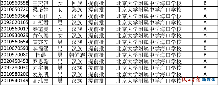速看！海南公布中招提前批、第一批第一段录取名单