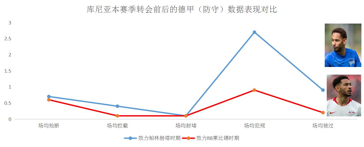 会继续关注库尼亚（马特乌斯.库尼亚，国际米兰用来完美替换“劳塔罗”的B计划？）