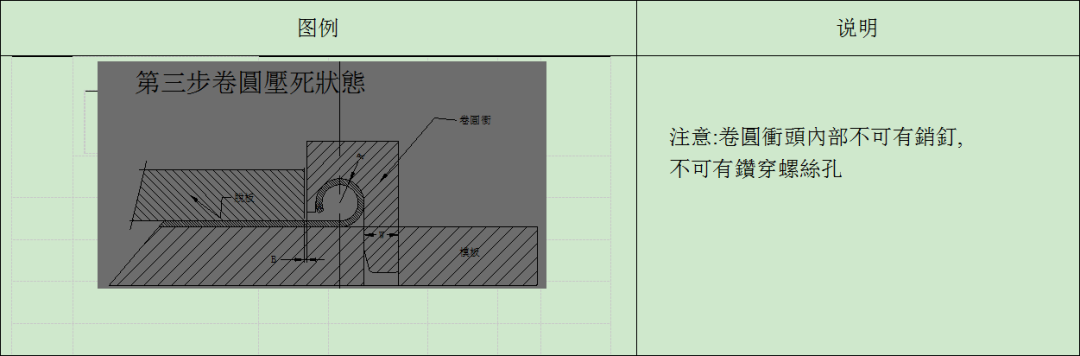 【精致文章】冲压模具设计丨卷圆设计标准及米仔结构设计标准！