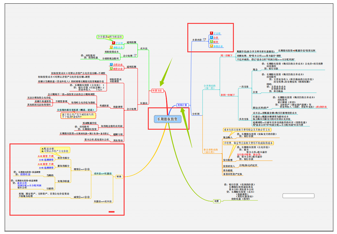 会计实习生刚来2天就被辞退，总监：我不要思维导图都不会的财务