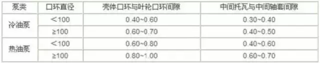 这些动设备的检修知识，以后派的上大用场