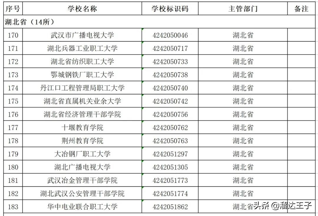 湖北高校在县域布局的除了天门、仙桃、潜江，又将多两个县