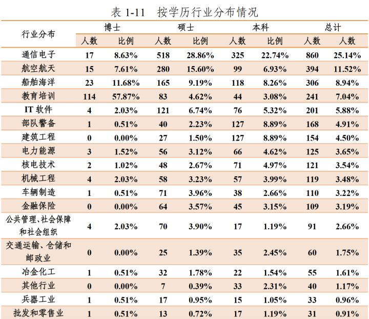 2021黑龙江省考研院校TOP10，最后一名你绝对想不到