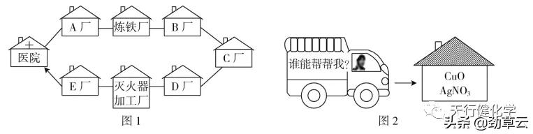 氢氧化钠和氯化钡（中考专题复习物质的转化与推断）