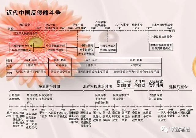 初中历史最全时间轴（初中历史时间轴表整理）-第4张图片-华展网