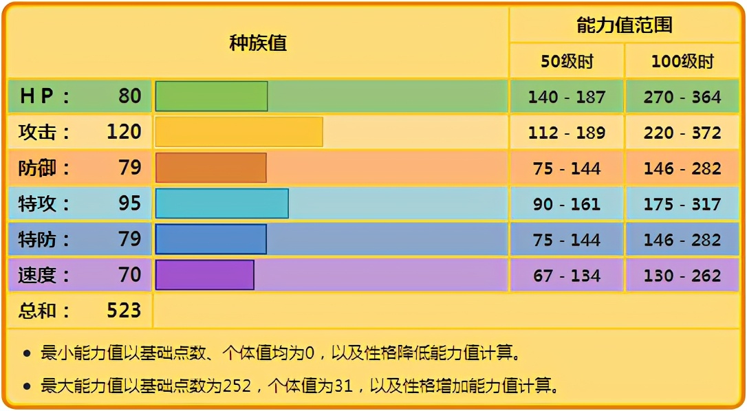 《宝可梦》伦琴猫何以叫猫？看起来霸气对战中却需要卖萌？