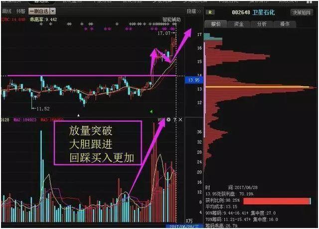 中国股市无人知晓的秘密：缩量上涨还将上涨，缩量下跌还将下跌