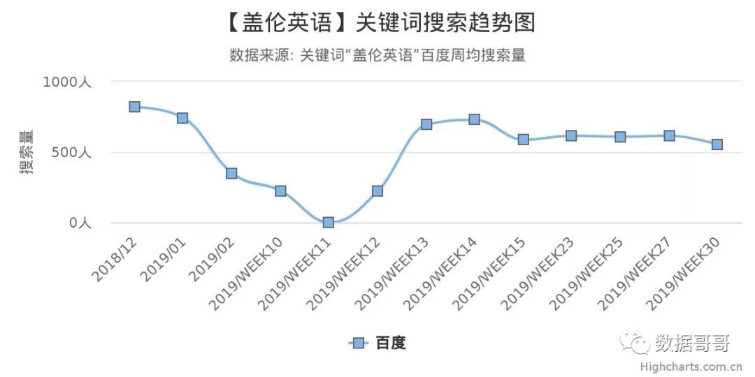100个教育加盟品牌近期网民搜索趋势「第三集」