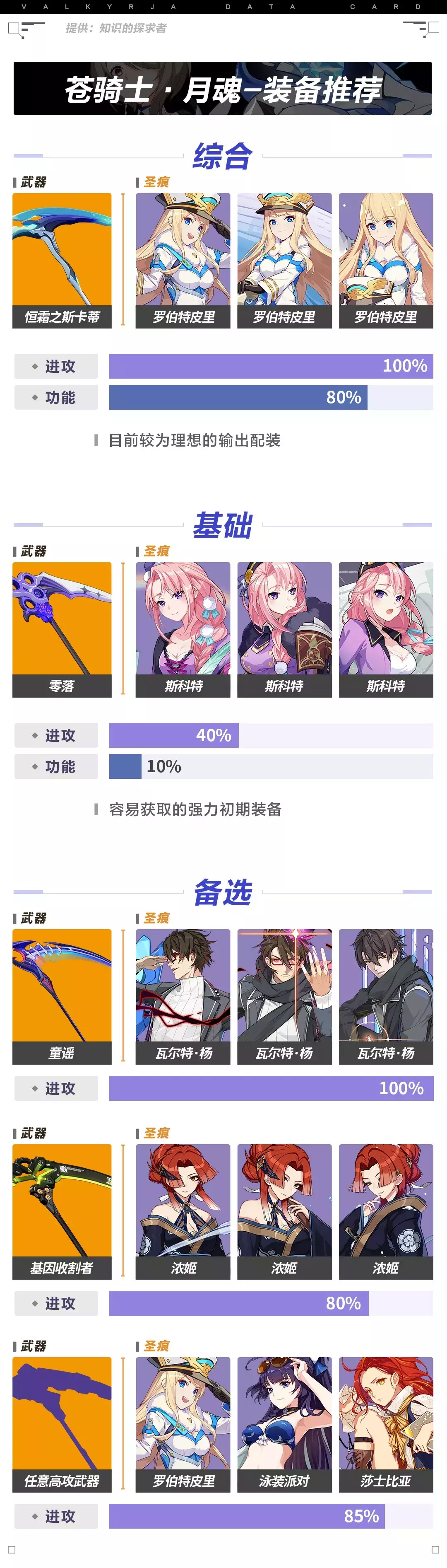 崩坏3:苍骑士·月魂攻略,倾国倾城的冰雪美人