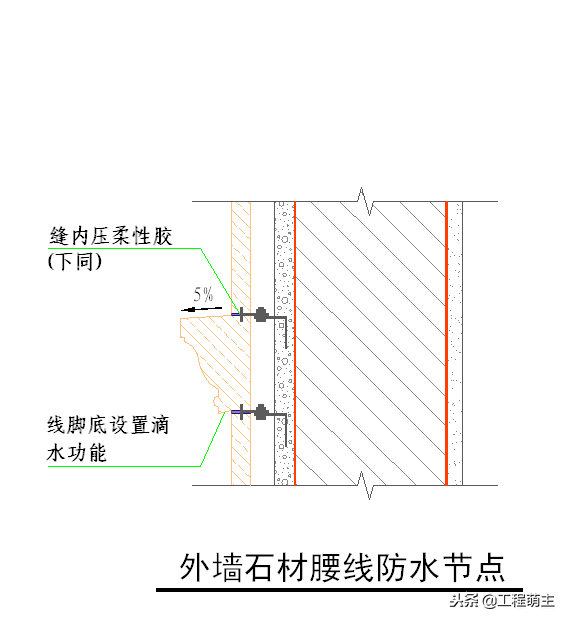 外墙干挂石材节点施工工艺、湿贴灌浆花岗岩石材施工节点做法！