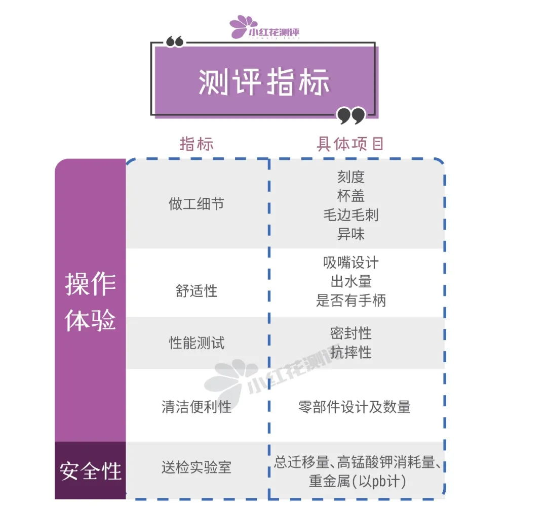 10款宝宝学饮杯测评：这款防漏效果差，不推荐