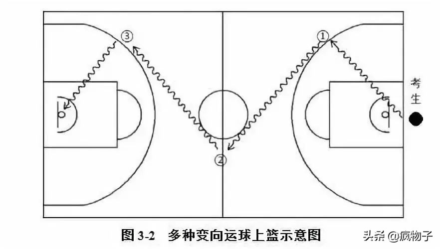 高水平篮球比赛打到多少分(2020体育单招（高校高水平运动队）考试评分标准—篮球)