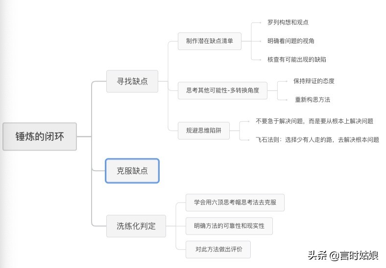 《拆解一切问题》|成为解决问题的高手，是可以习得的技能