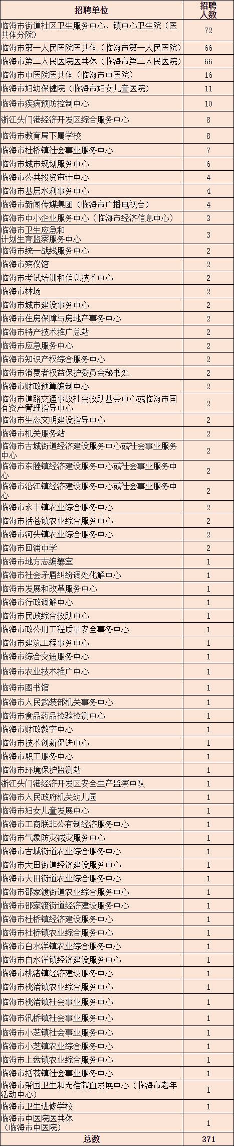 临海人才招聘网（临海市铁饭碗来了）