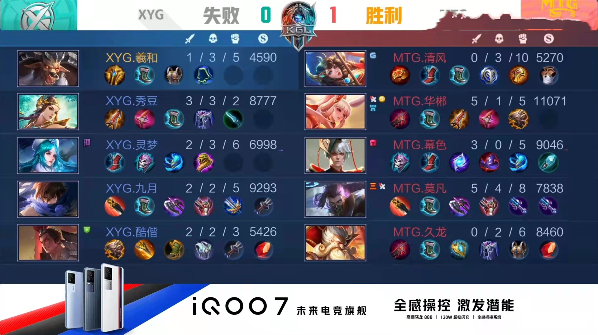 mtg各大直播間（MTG碾壓XYG，K甲魔王挺進KPL秋季賽！張大仙自閉，直播間公開招人）