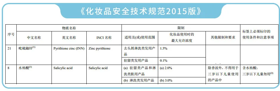 19款去屑洗发水评测，全网百位志愿者试用，结果来了