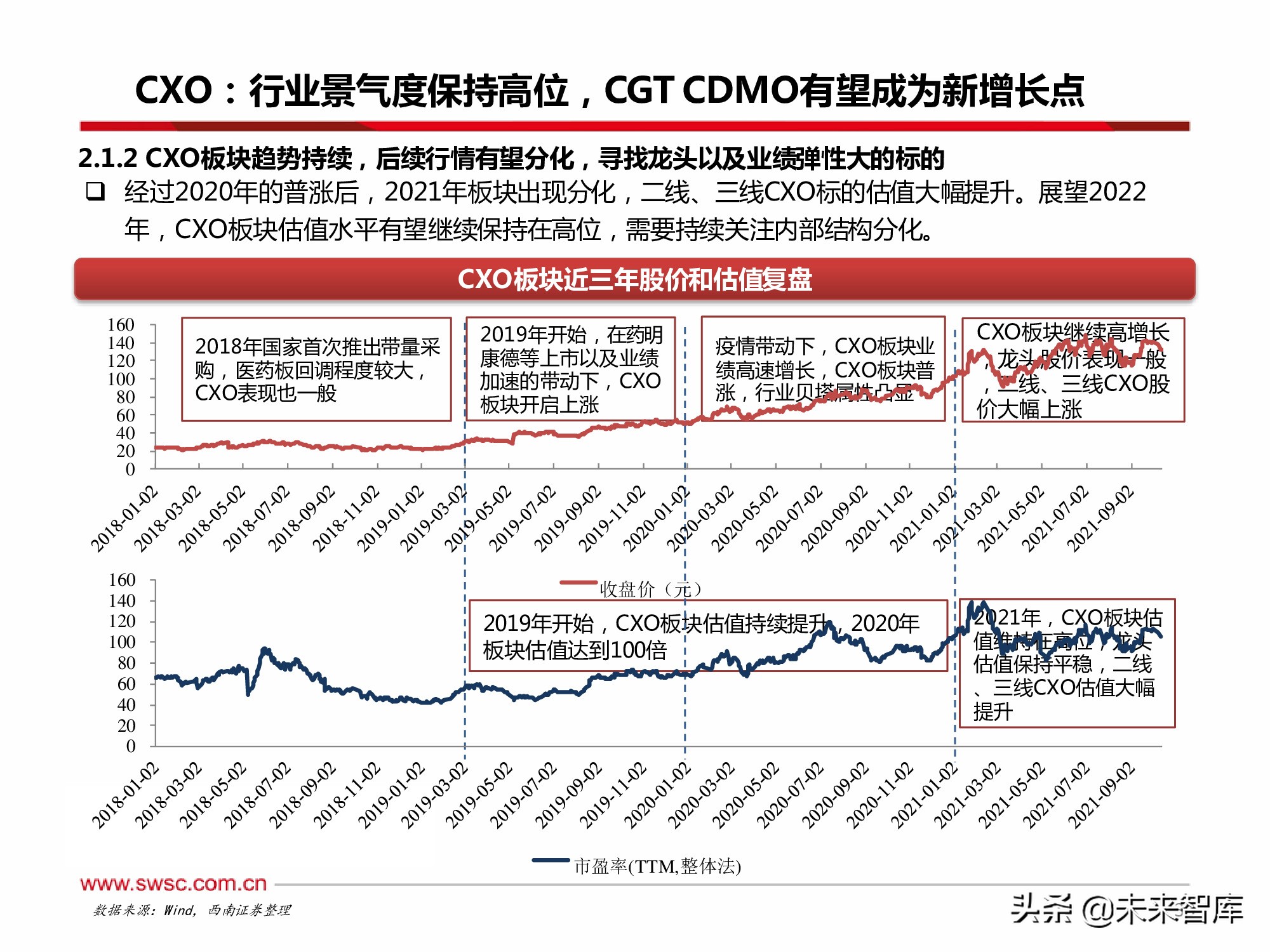 医药行业2022年投资策略：寻找“穿越医保”和“疫情脱敏”品种