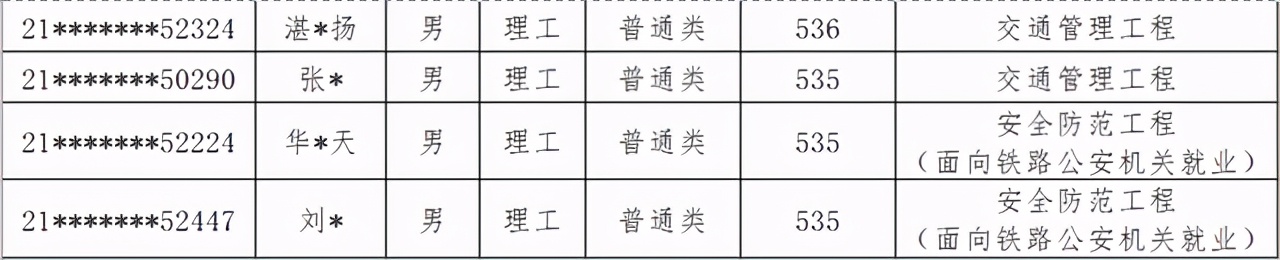 中国人民公安大学2021年本科生录取名单出榜：甘肃、陕西、内蒙古