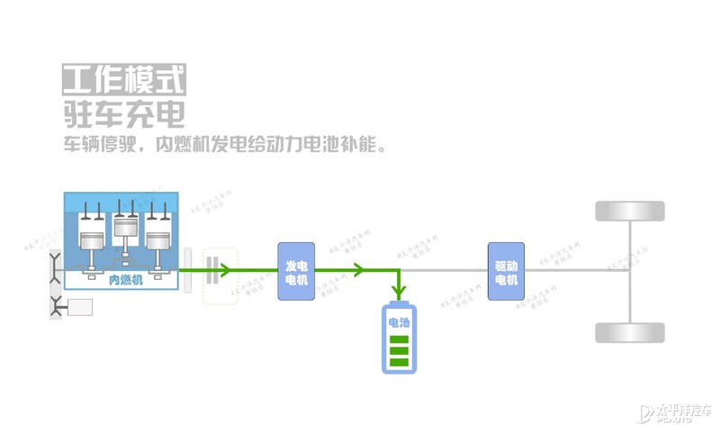 增程式混动省油、环保？但为何没成主流？原因我给扒出来了...