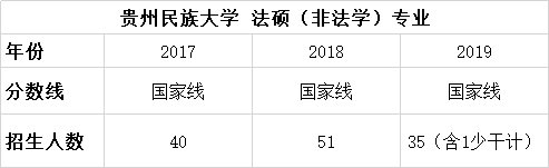 择校篇 | 法硕考研备考锦囊之贵州民族大学