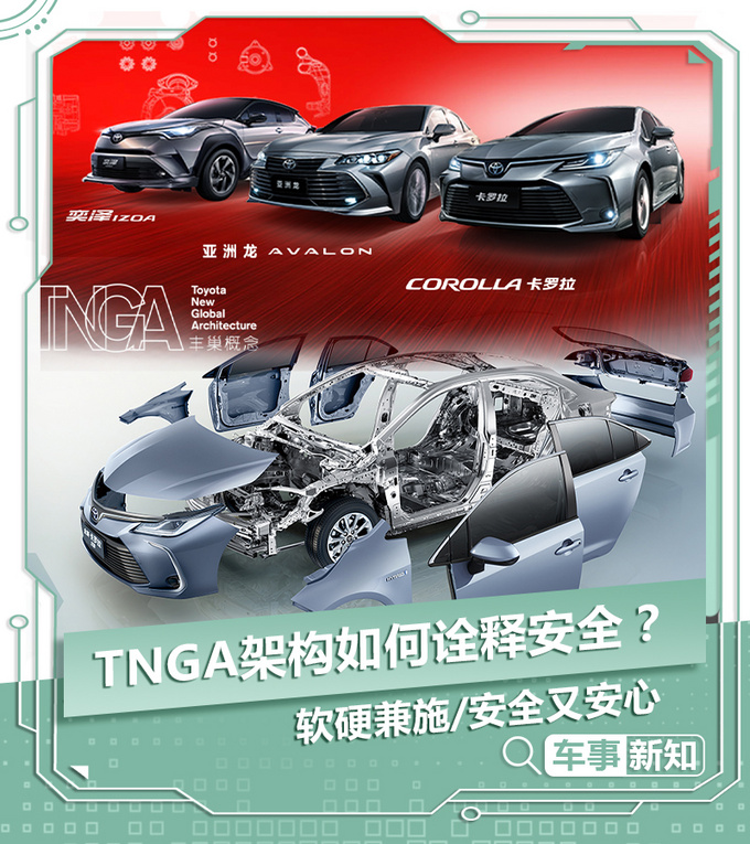 軟硬兼施/安全又安心 TNGA架構(gòu)如何詮釋汽車安全？