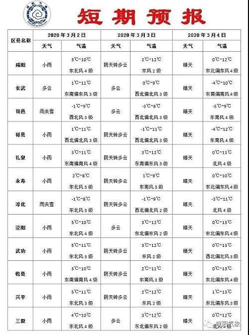 3月2日 · 咸阳要闻及抗击肺炎快报