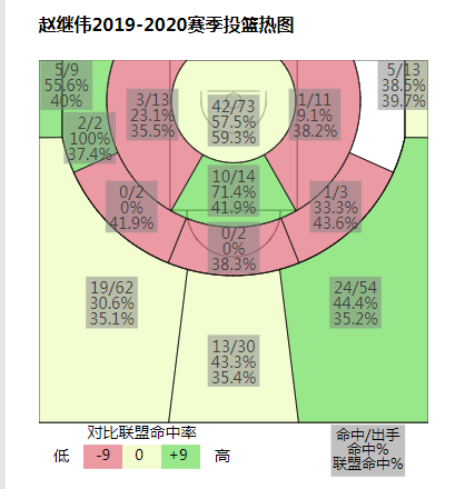 世界杯为什么投篮不准(深度｜栉风沐雨，“鞍山保罗”赵继伟成为辽宁前进的“最强大脑”)