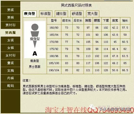 男裤尺码对照表(男装女装男裤女装男西服童装内衣标准尺码对照等)