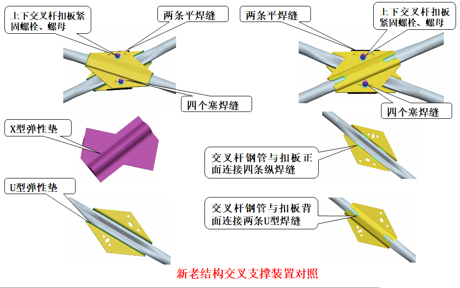 铁路货车转向架技术发展（八）：转K6型转向架主要结构 - 标件库